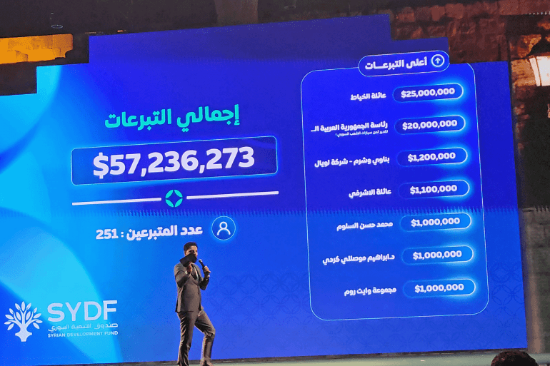 أبرز الصور في أسبوع.. تواصل الفظائع بغزة وكوارث طبيعية بأفغانستان 13 من التبرعات في صندوق التنمية السوري(الجزيرة نت) صندوق التنمية السوري