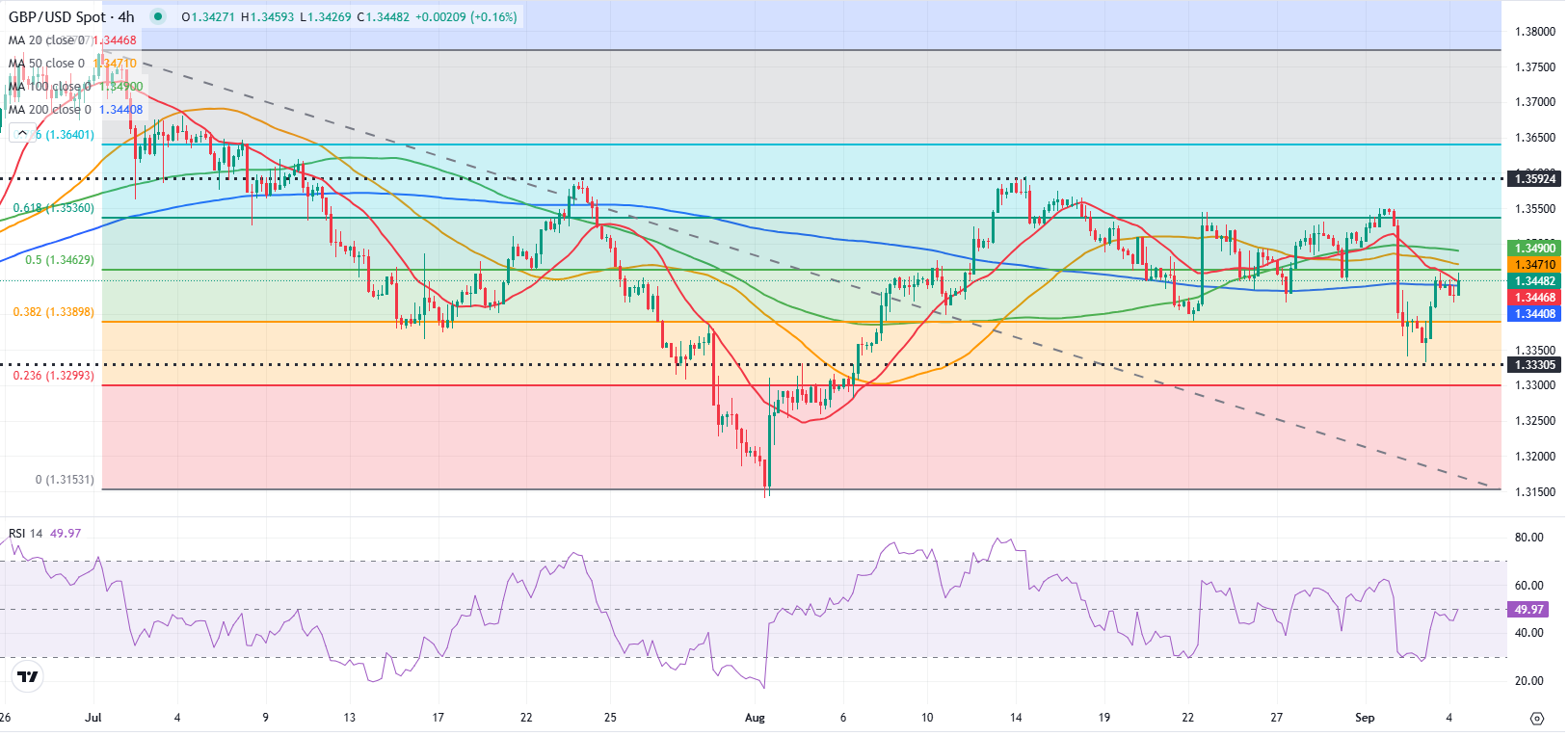 GBPUSD 1756987628718 1756987628719
