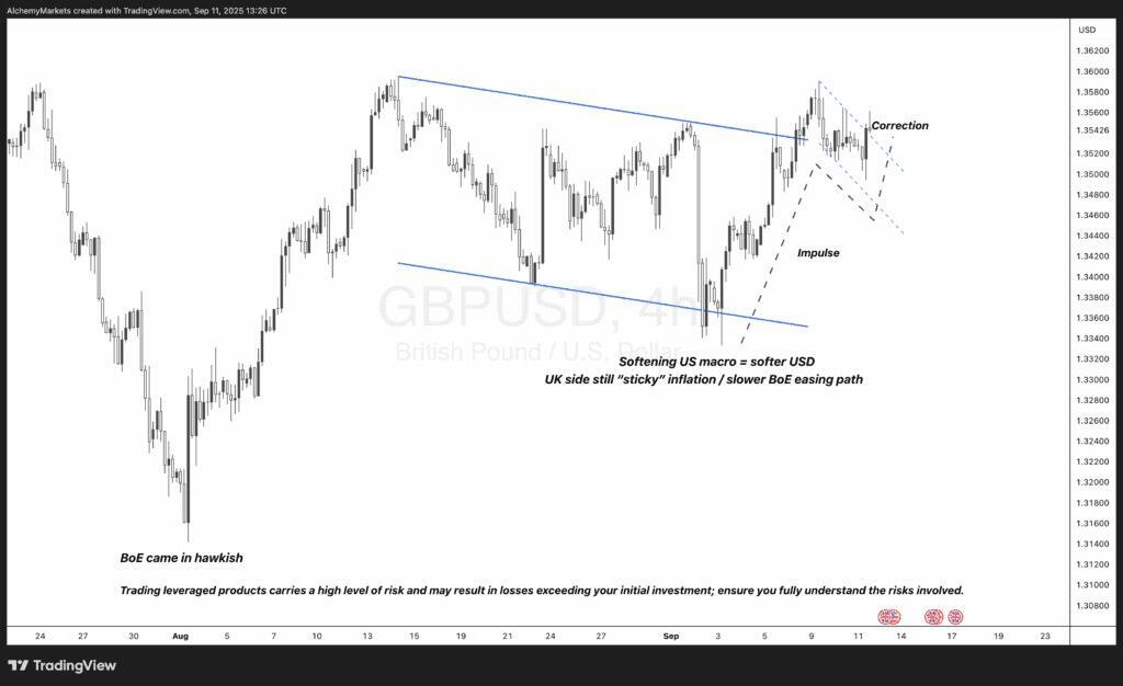 GBP USD 1757679645363 1757679645364