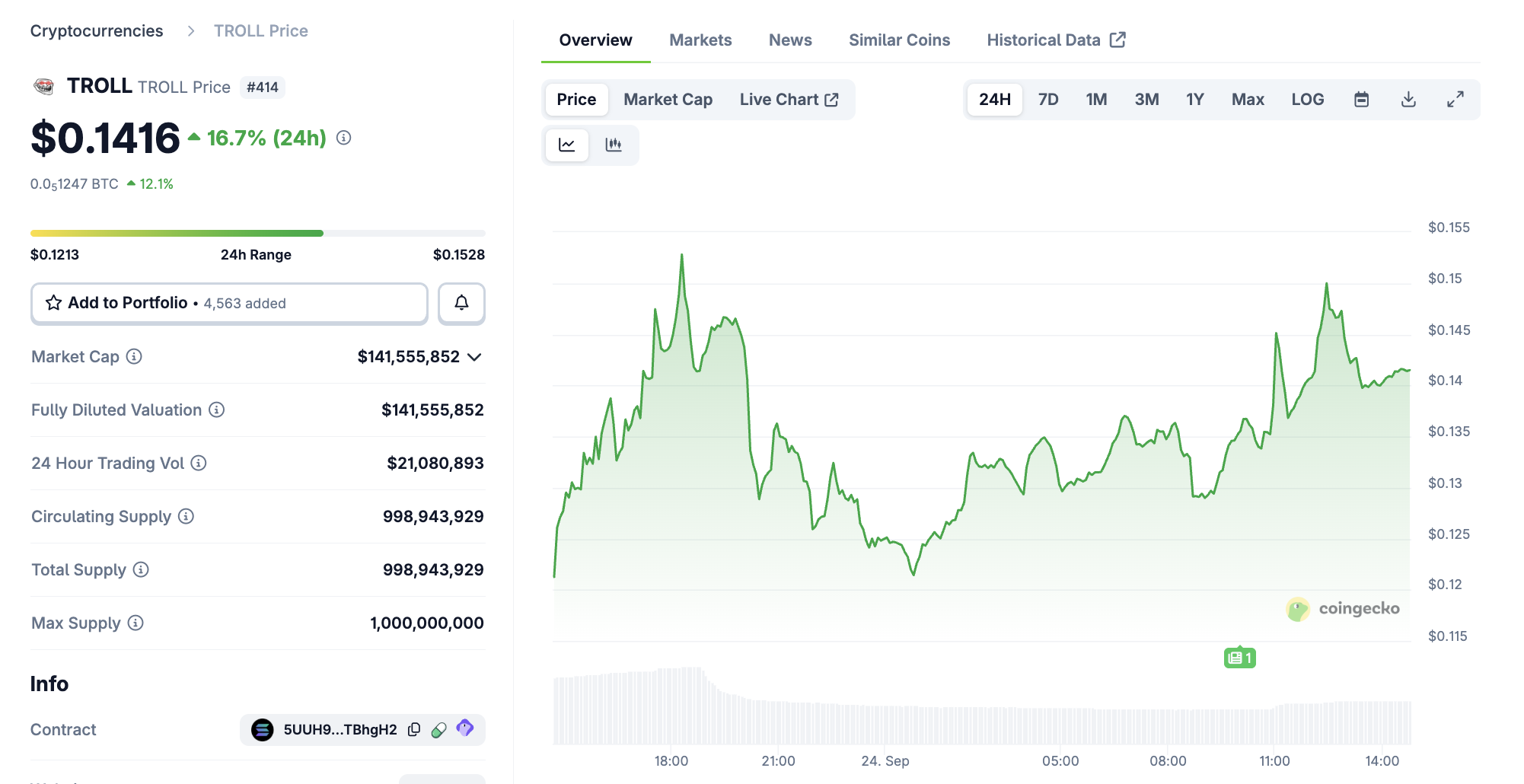 القزم بعد قائمة Coinbase