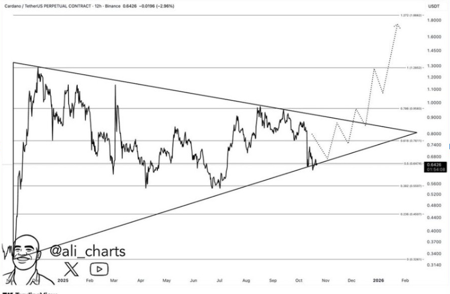 Ethereum وCardano يحققان مكاسب بنسبة 5% - يكشف المحللون عن أفضل 3 عملات رقمية بديلة يمكن شراؤها قبل إعلان صناديق الاستثمار المتداولة يوم الجمعة 2 0b0728cef6f764e290f8175b655c7c7ca63772e1