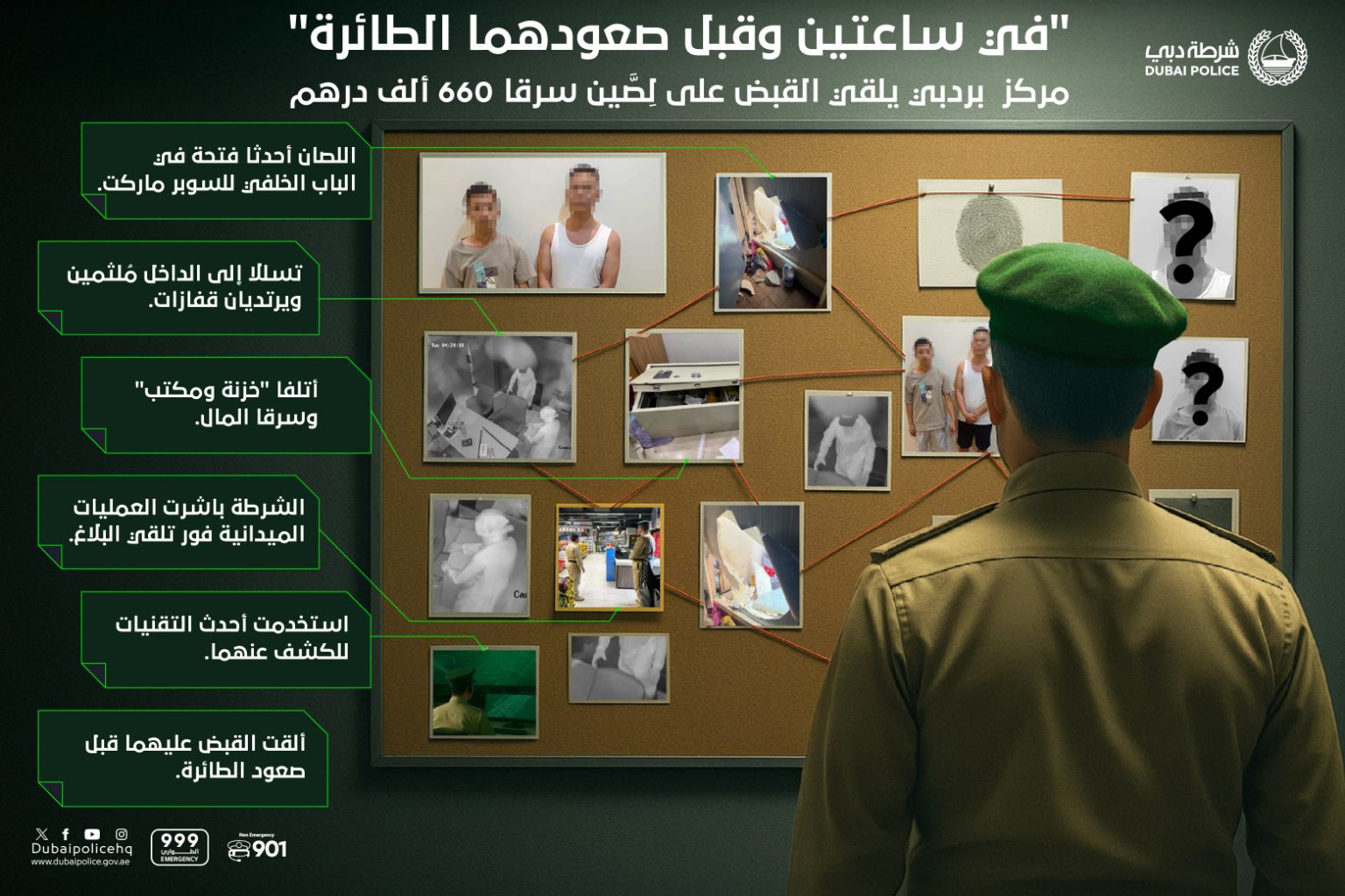 شرطة دبي تلقي القبض على لصين سرقا 660 ألف درهم 1761474409 image