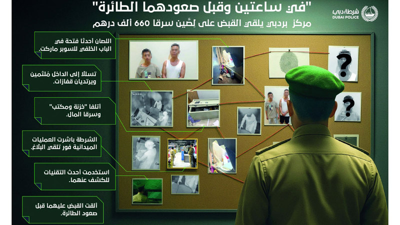 شرطة دبي تُحبط مخطط لصّين سرقا 660 ألف درهم 1761512299 image