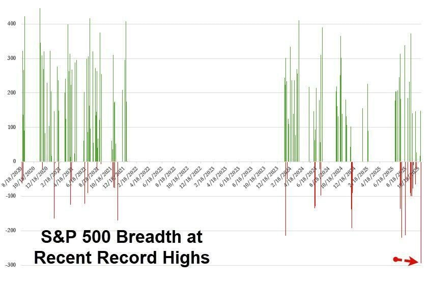 كرنفال الذكاء الاصطناعي والعلامات الأولى للتعب 1761709192 434 image
