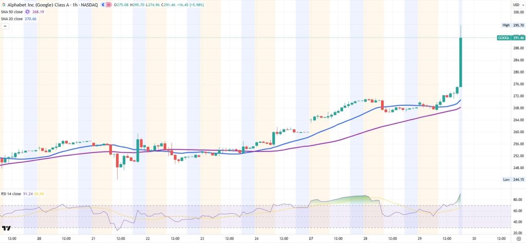 يتراجع MSFT مع الإيقاع، ويرتفع GOOGL بنسبة 5%، ويتعطل META بنسبة 6% بسبب فشل سهم EPS 1761772541 380 image