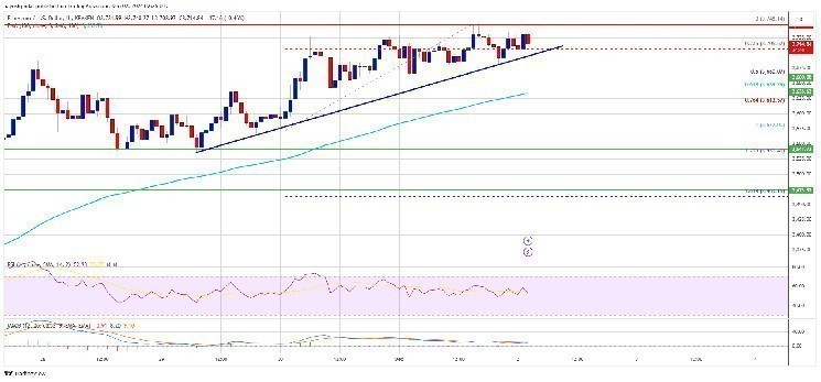 ظهور مقياس يمكن أن يشير إلى سعر الإيثريوم – يكشف المحللون 2b0aff1dfe21d0d088940e9468de94c350d6bd4e