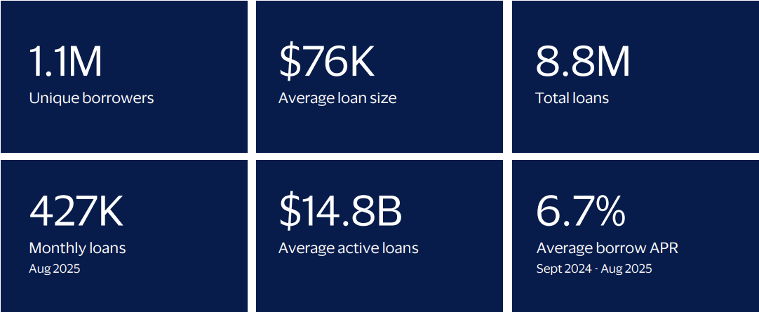 تقول Visa إنها تريد بناء مسارات الإقراض في "Onchain Finance"، وهو الاسم الجديد لـ DeFi 1 94600b95dd0e9b72965c80a925c63aadf32e65bf
