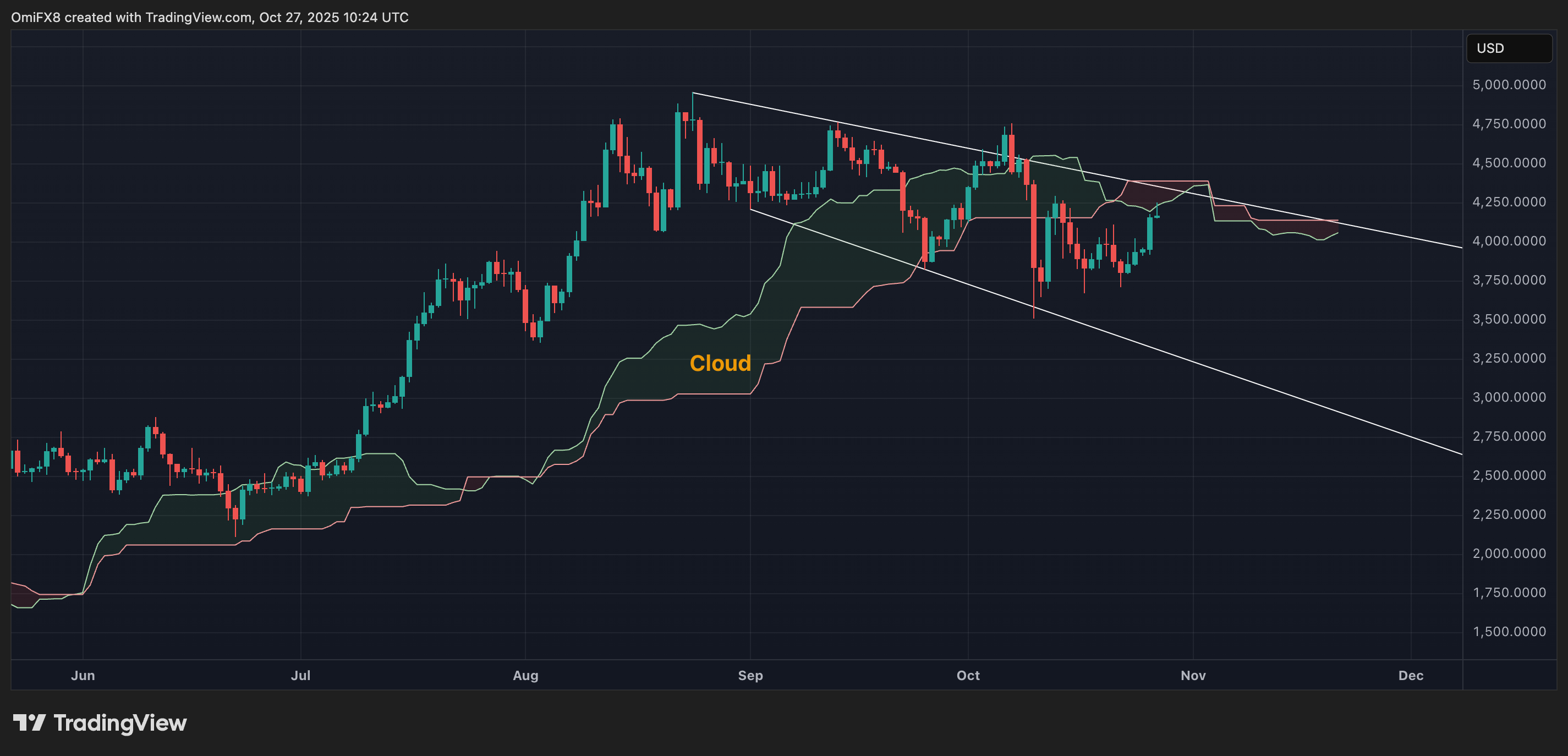 رهانات خفض أسعار الفائدة الفيدرالية ترفع عملة البيتكوين، وقلق TradFi بشأن ديون الهامش: دفتر يوميات العملات المشفرة في الأمريكتين 2 9d3a8258f06c320a90289f5dfca2abe9e7a4f034