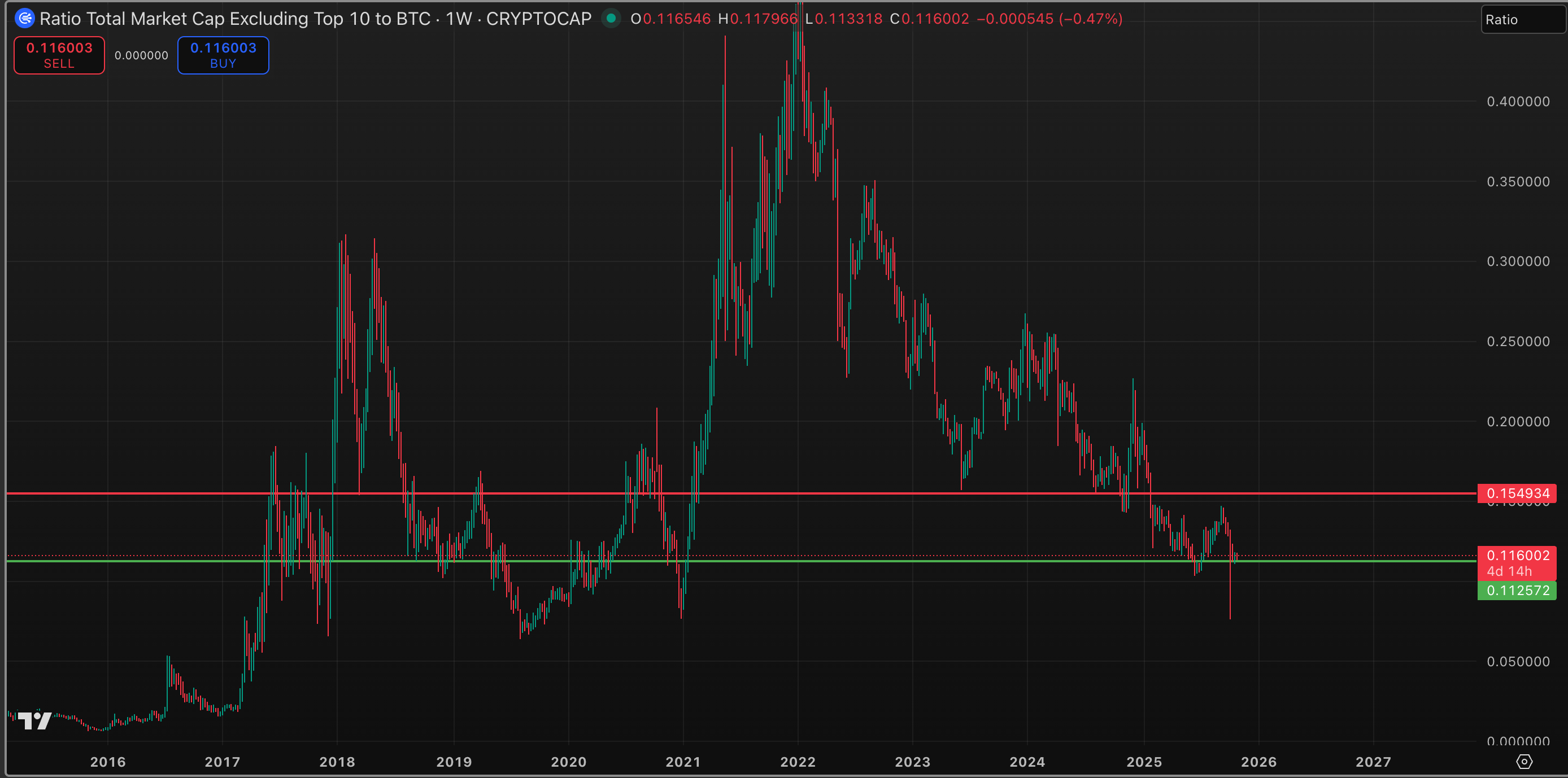 ارتفاع تدفقات العملات المستقرة قبل قرار سعر الفائدة الفيدرالي: كتاب العملات المشفرة اليومي في الأمريكتين 1 becdf1a16cb8e645866a34d228e160939eb7b1de