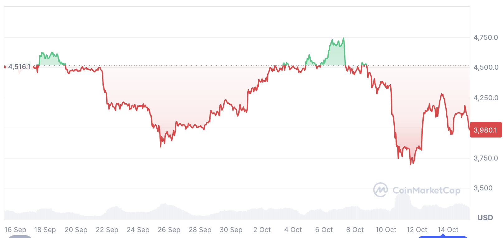 95% من عمليات شراء ETH للشركات حدثت في الربع الثالث – بداية دورة Ether الفائقة؟ 1 العملات المشفرة