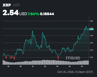 حيتان XRP في موجة بيع، تتخلص من 70 مليونًا في 48 ساعة؛ تحطم إلى 2 دولار بعد ذلك؟ 1 e395aacd3e0248184b7f487636adfa029da27af0