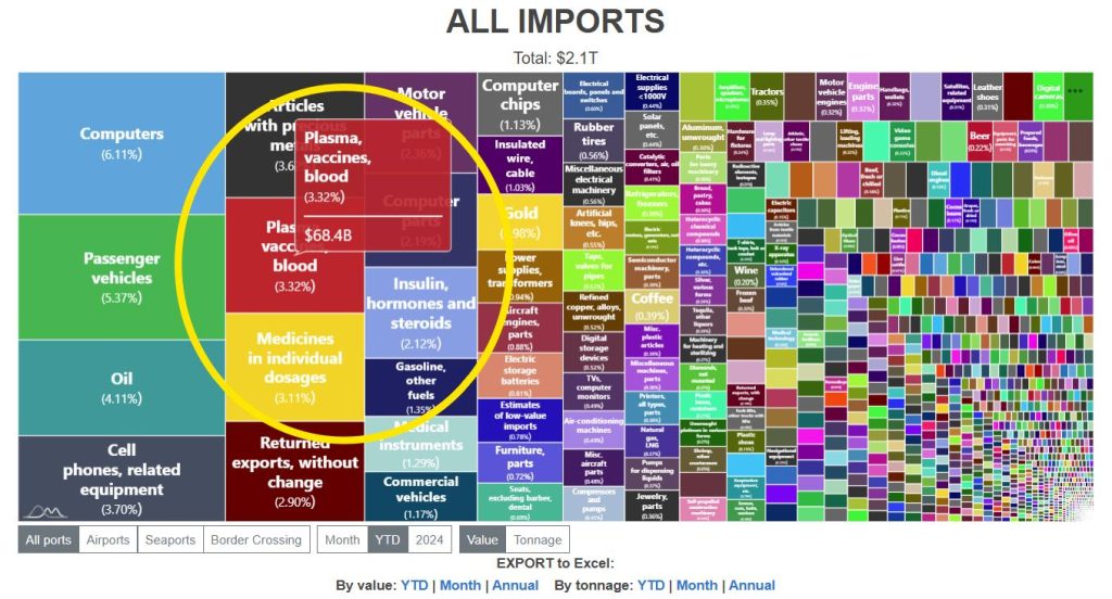 تتطلع الشركة إلى خفض هدر 35 مليار دولار في تجارة الأدوية 1762251536 0x0