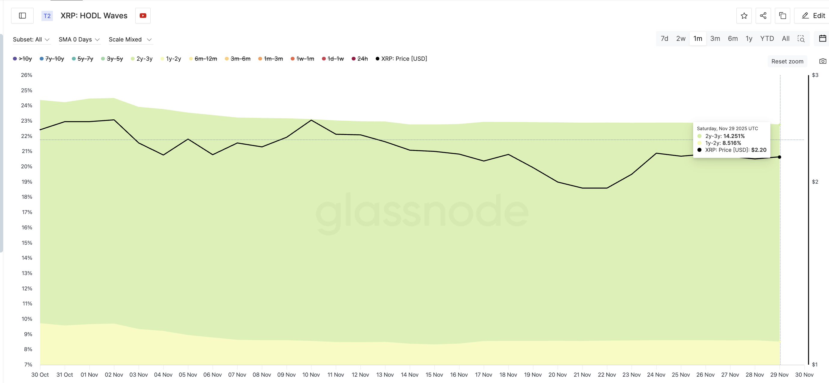 بيع حاملي XRP