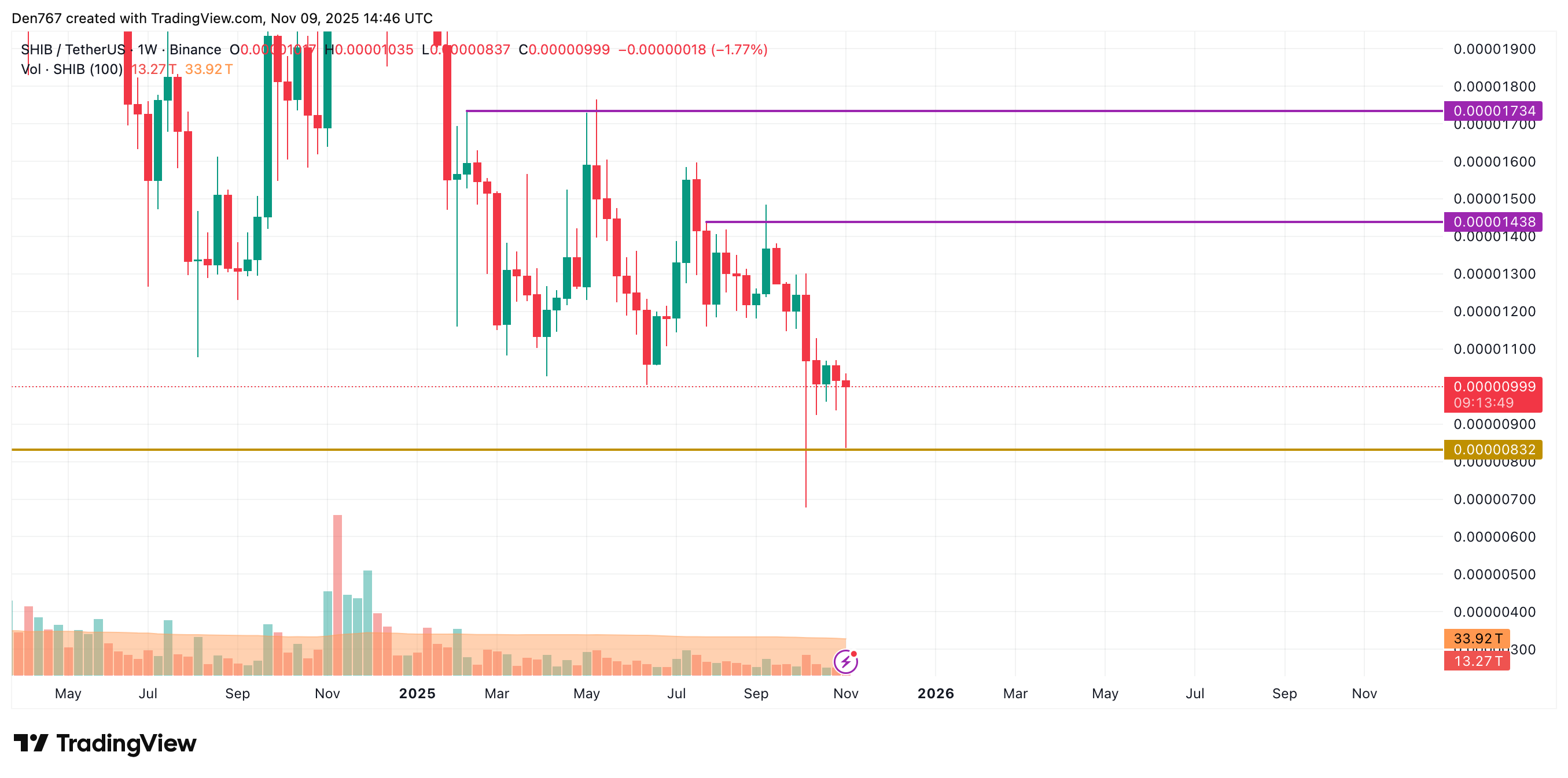 صورة المقالة