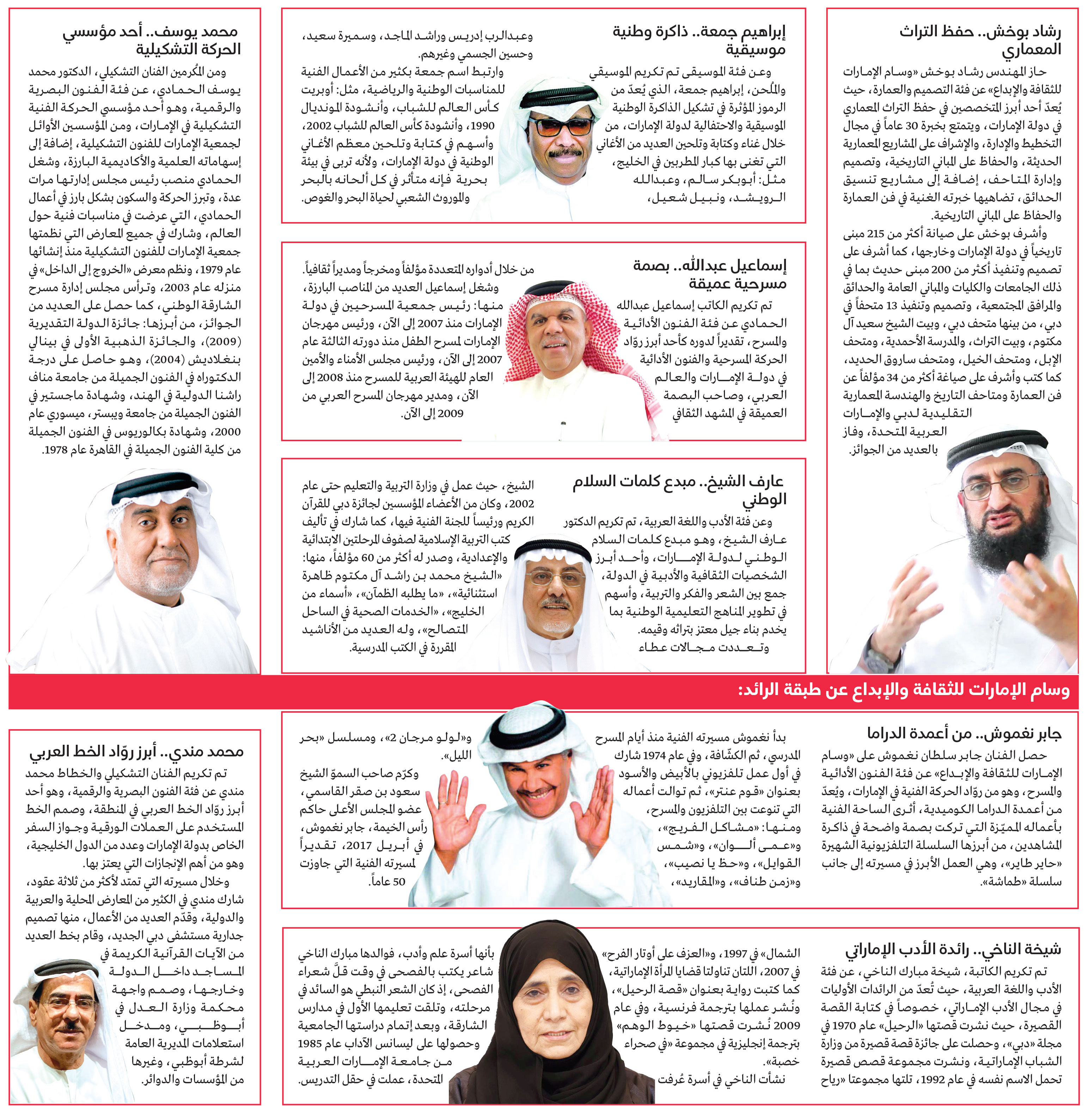 مبدعو الإمارات في القلب 1 43940