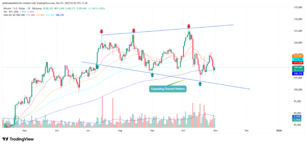 يصل سعر البيتكوين إلى منطقة النجاح أو الانهيار بعد تراجعه بنسبة 3.5٪ في أكتوبر 2 5cda4e2f5122e696a579d03672c1d8884a31edad.webp