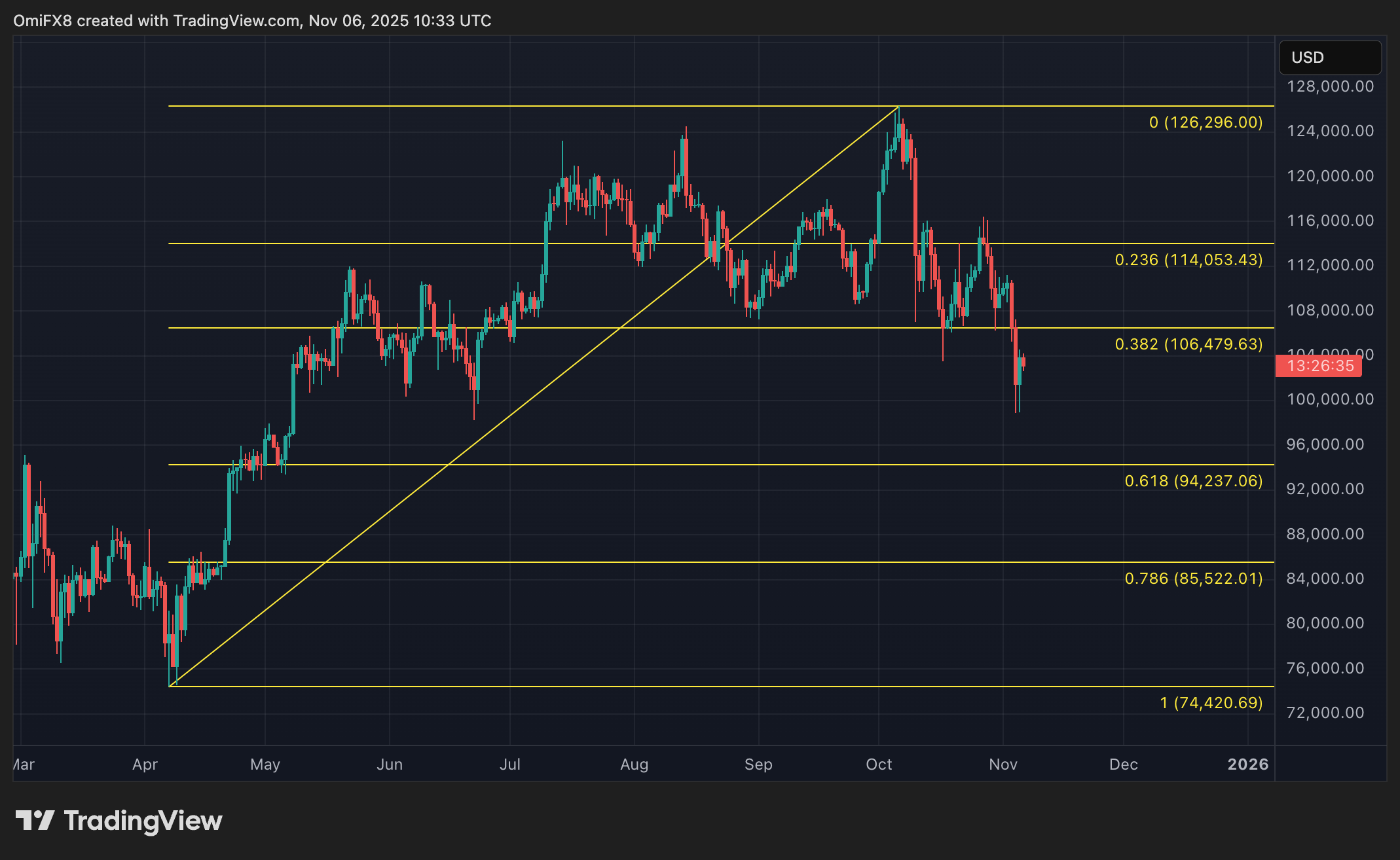 682c37be4f43c3599f166c809ead4abbf2b2b3b0