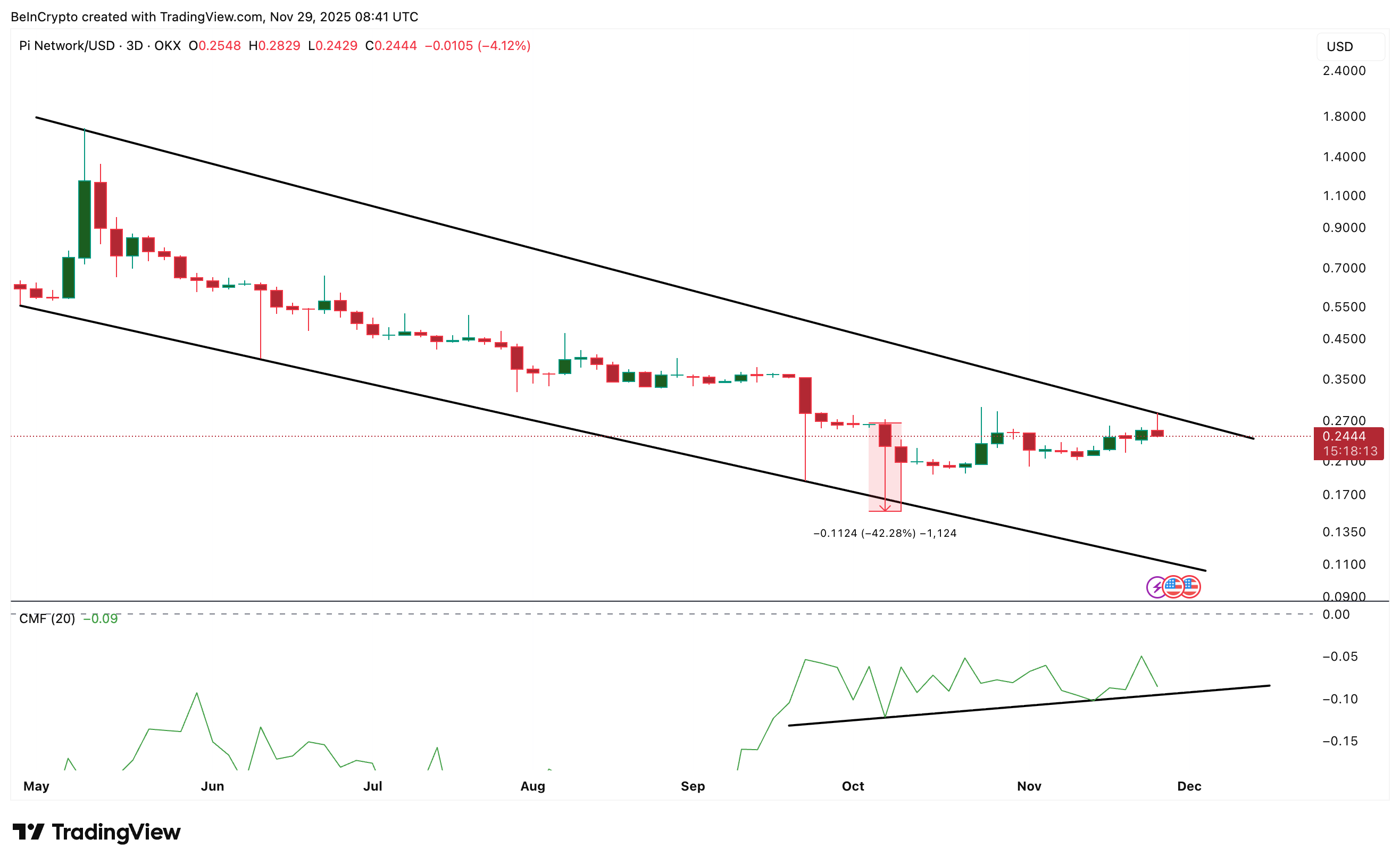 الأموال الكبيرة تستمر في التدفق