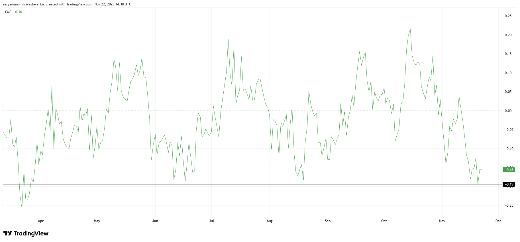 هبار سي إم إف
