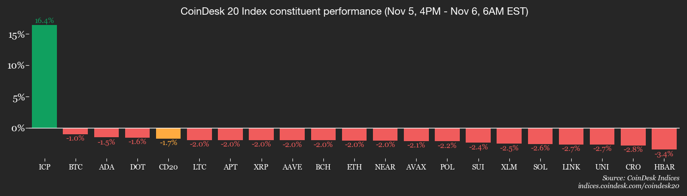أين ذهبت السيولة؟: كتاب العملات المشفرة في الأمريكتين 1 93d5be3473c727996bbee43d3b393b790ae1ecb5