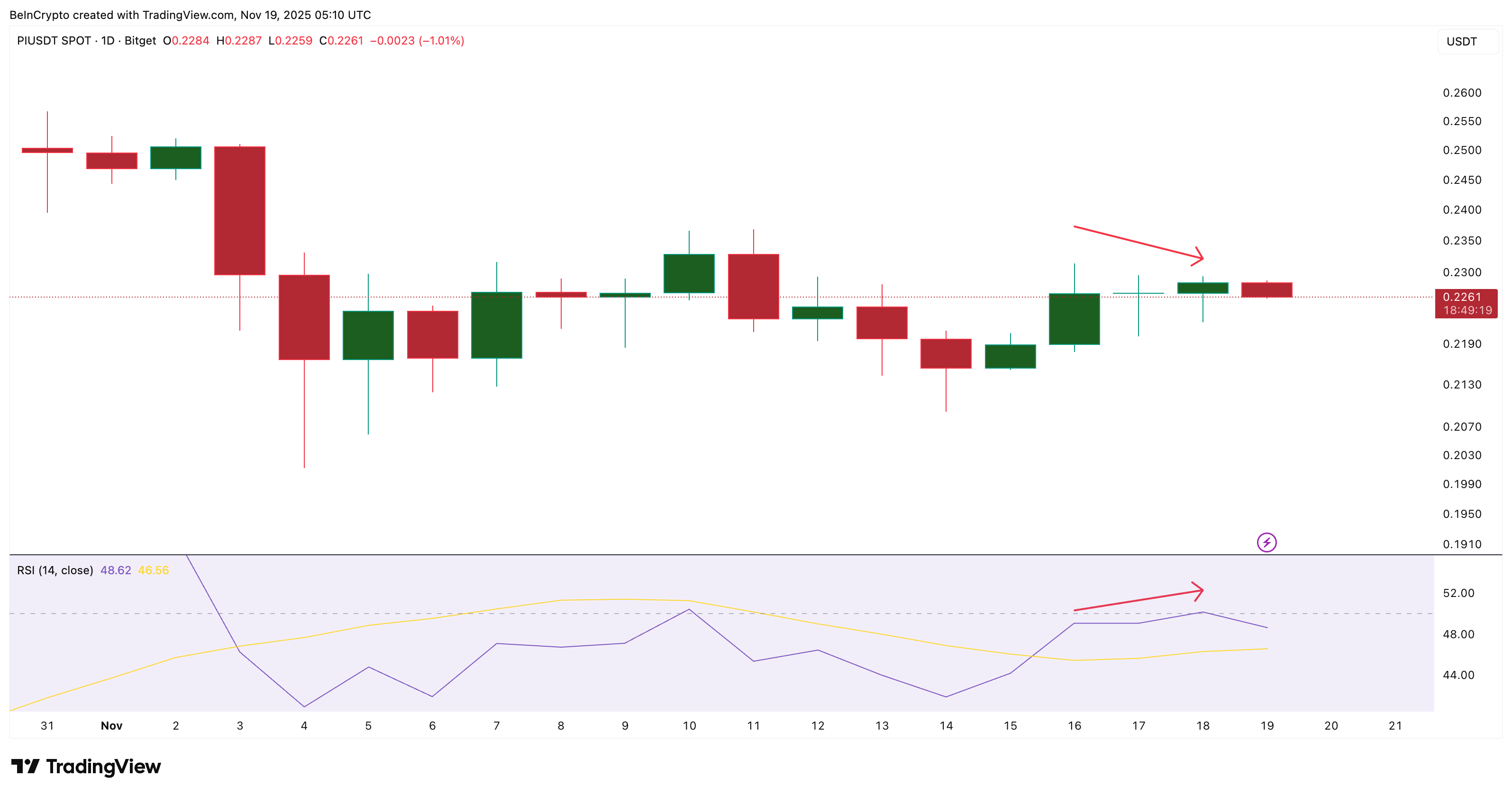 ومضات التباعد الهبوطي المخفية