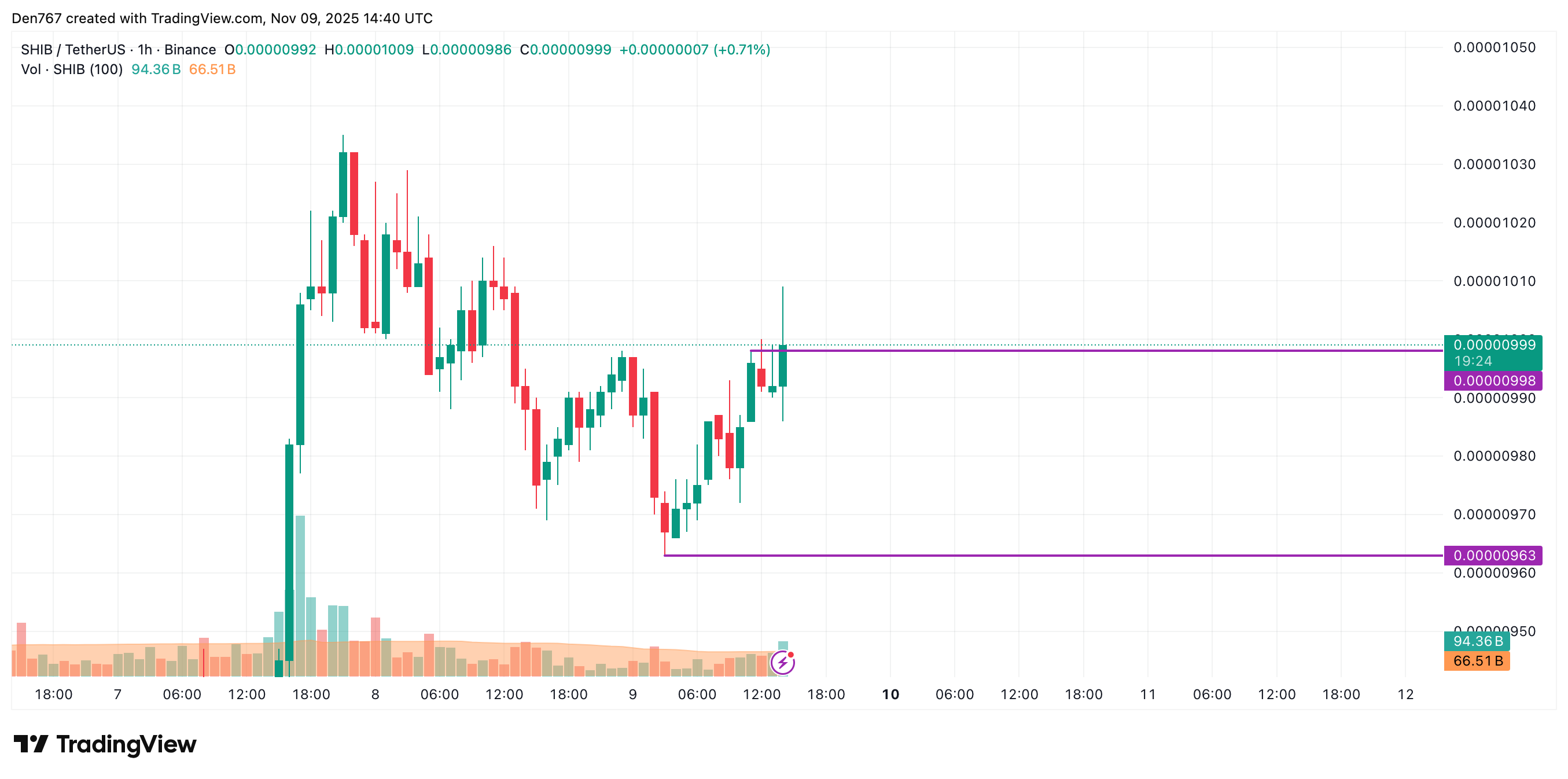 صورة المقالة