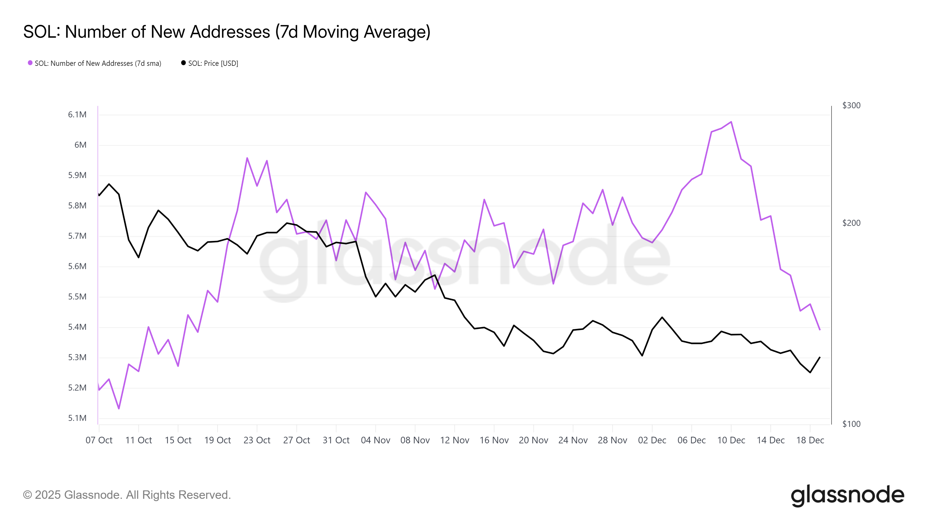 عناوين سولانا الجديدة