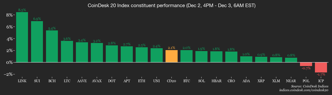 استقرار غير مستقر: كتاب العملات المشفرة في الأمريكتين 1 871cfc56e7beed60ea5f5ead594366438ced5d86