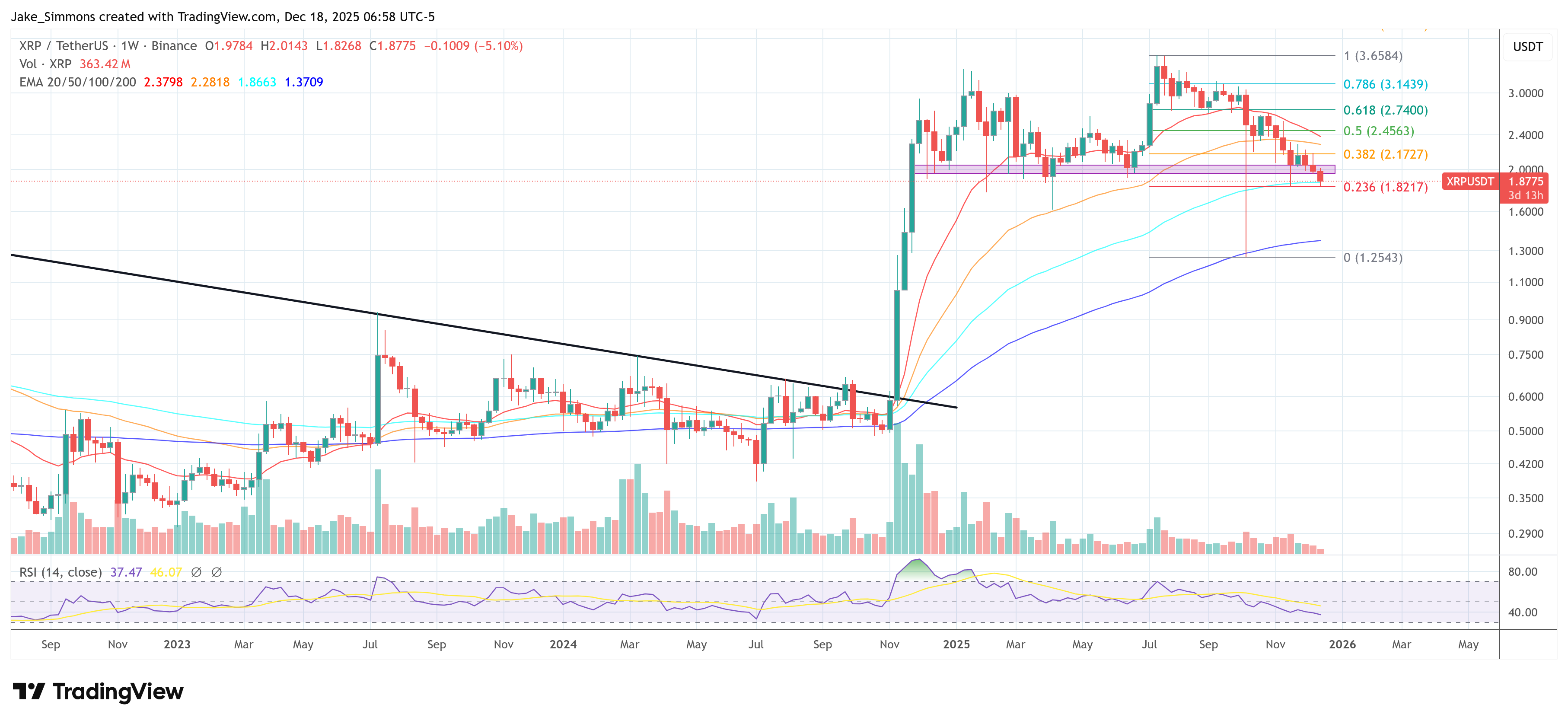 تقوم ترقية XRP Ledger بإغلاق ما يقرب من نصف العقد القديمة 1 b05ff5176c3fa9defd6c4a88cfa60e2774dc4648