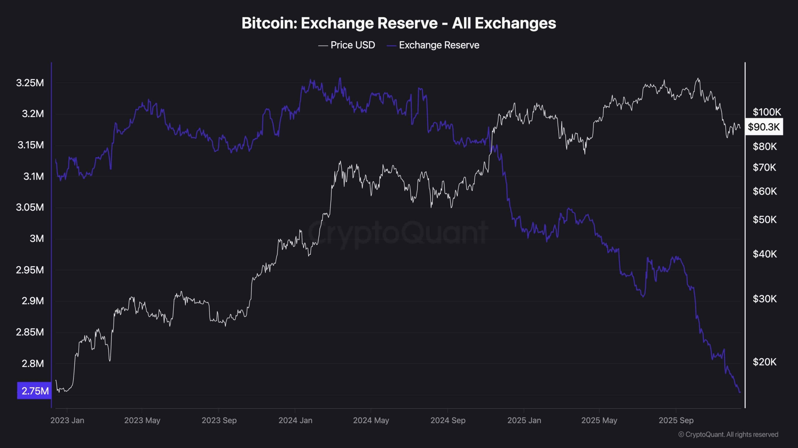 الخطوة الكبيرة التالية لـ BTC هي التخمير - الاختراق أم الانهيار في المستقبل؟ 2 d22d8d615e3d4a26790e88f9cce8c6c57dd50b4b
