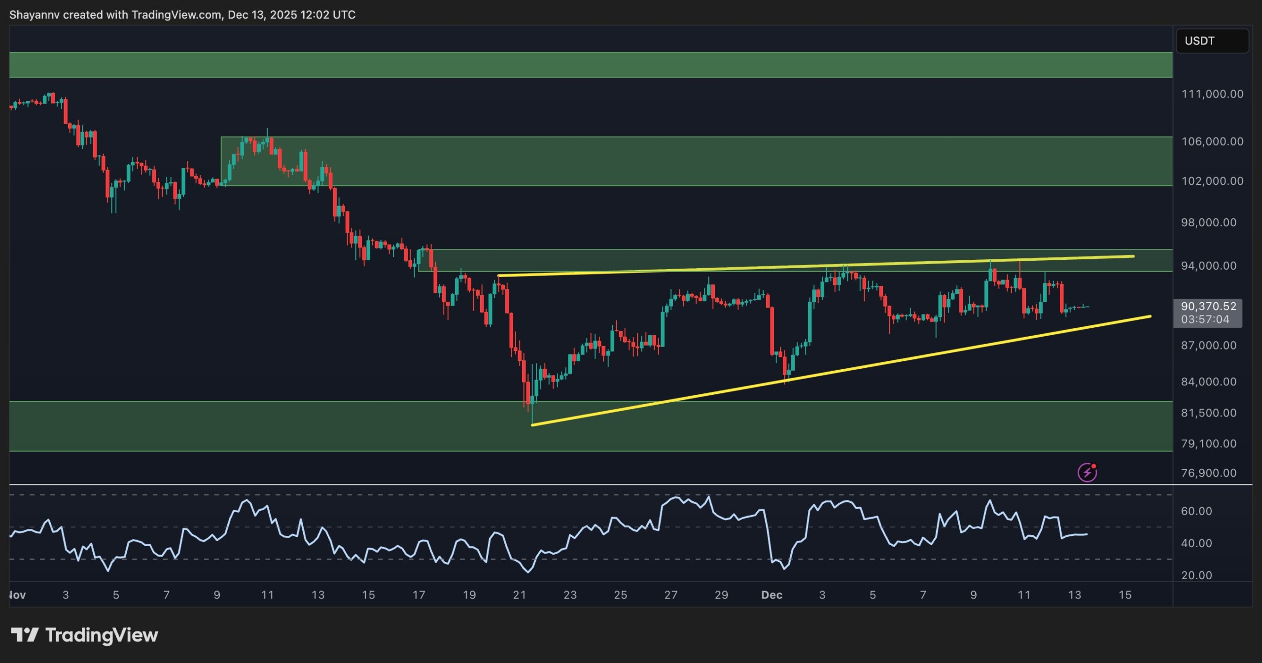الخطوة الكبيرة التالية لـ BTC هي التخمير - الاختراق أم الانهيار في المستقبل؟ 1 d8b6a9b34daec236ba99f1678e8cded2b91e858a