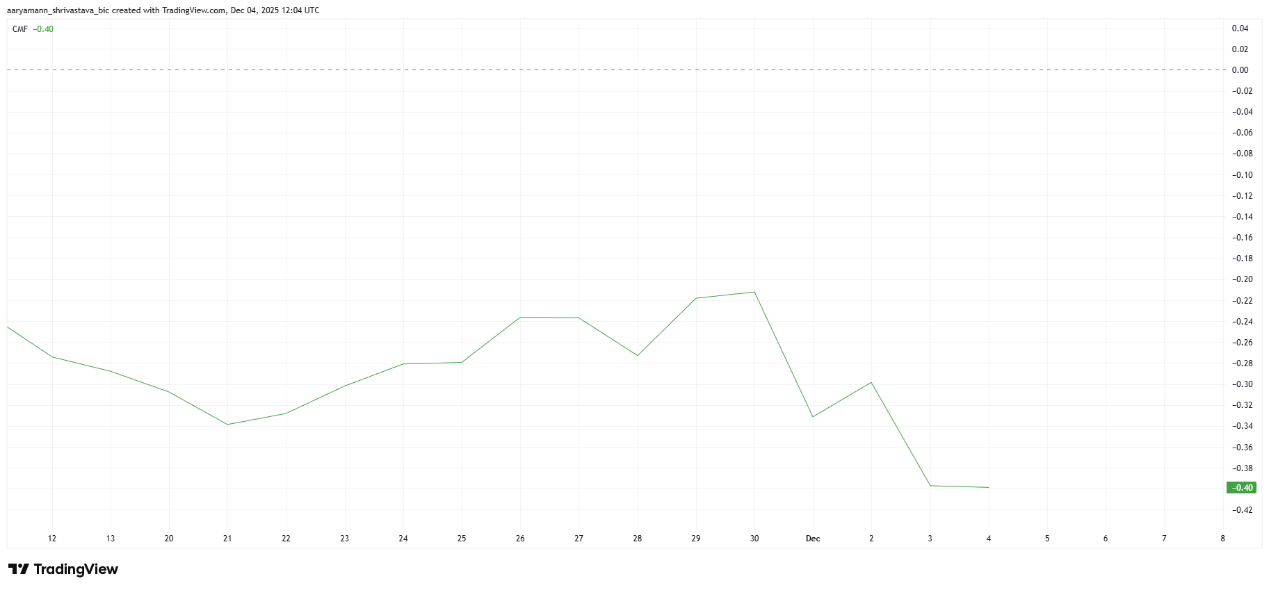 بوب سي إم إف
