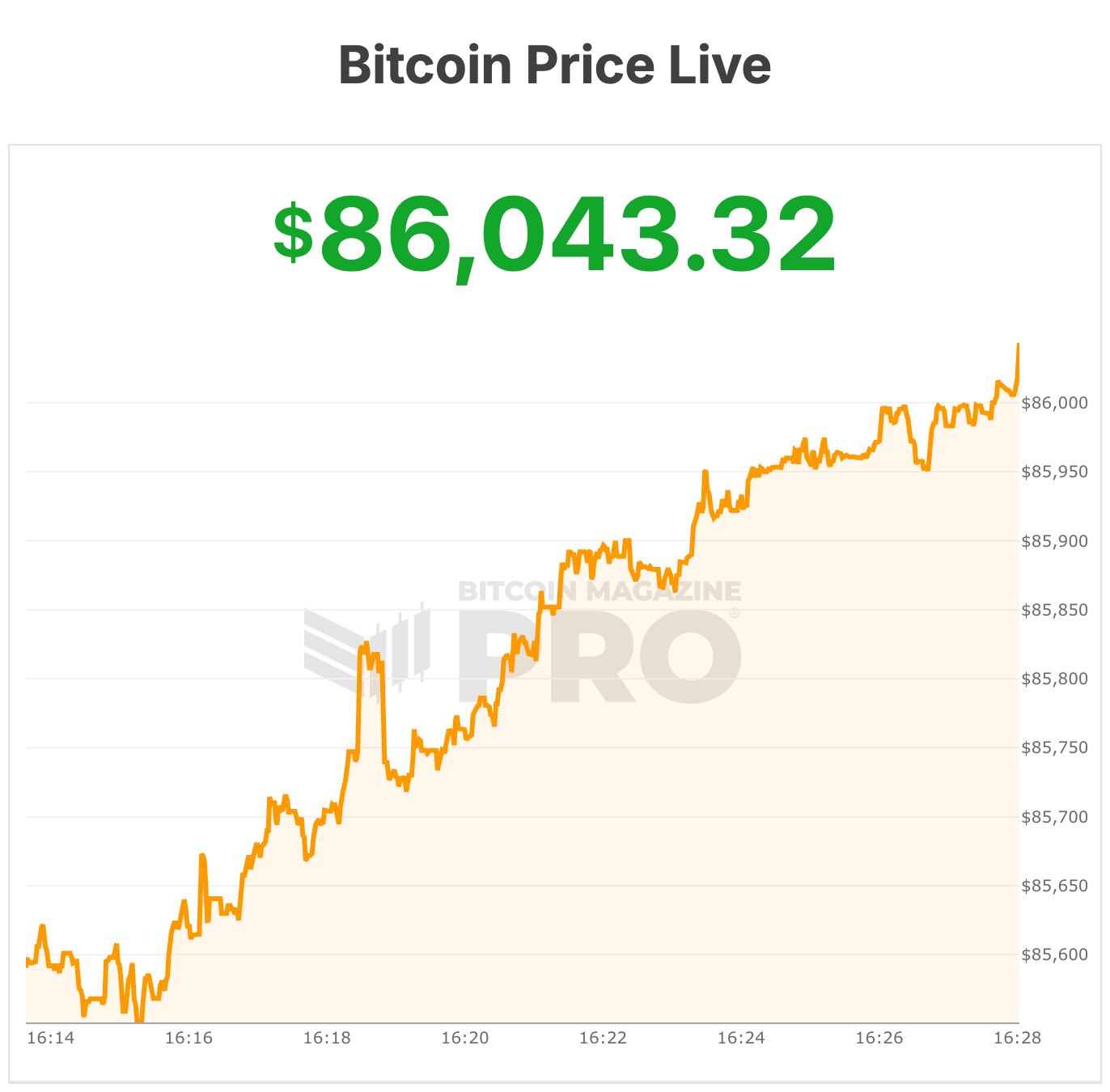 تشير شركة Fidelity إلى مخاطر العملات المشفرة على المدى القصير، وتناقش دورة Bitcoin التاريخية التي مدتها 4 سنوات 2 ee62c4c0f6d27bb0032df808b3f4a67d36fa2c77