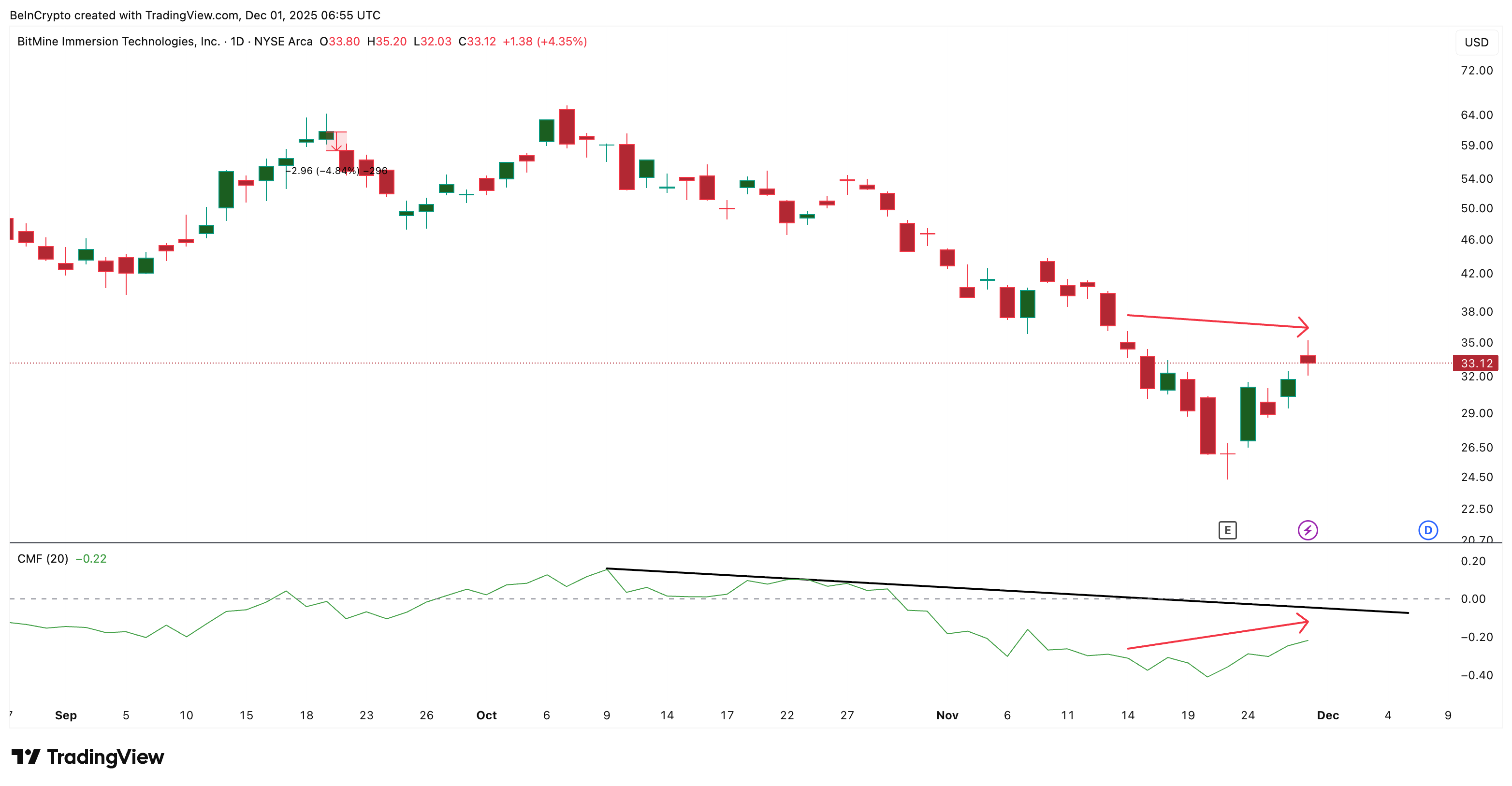 هناك حاجة إلى تدفق أموال أكبر