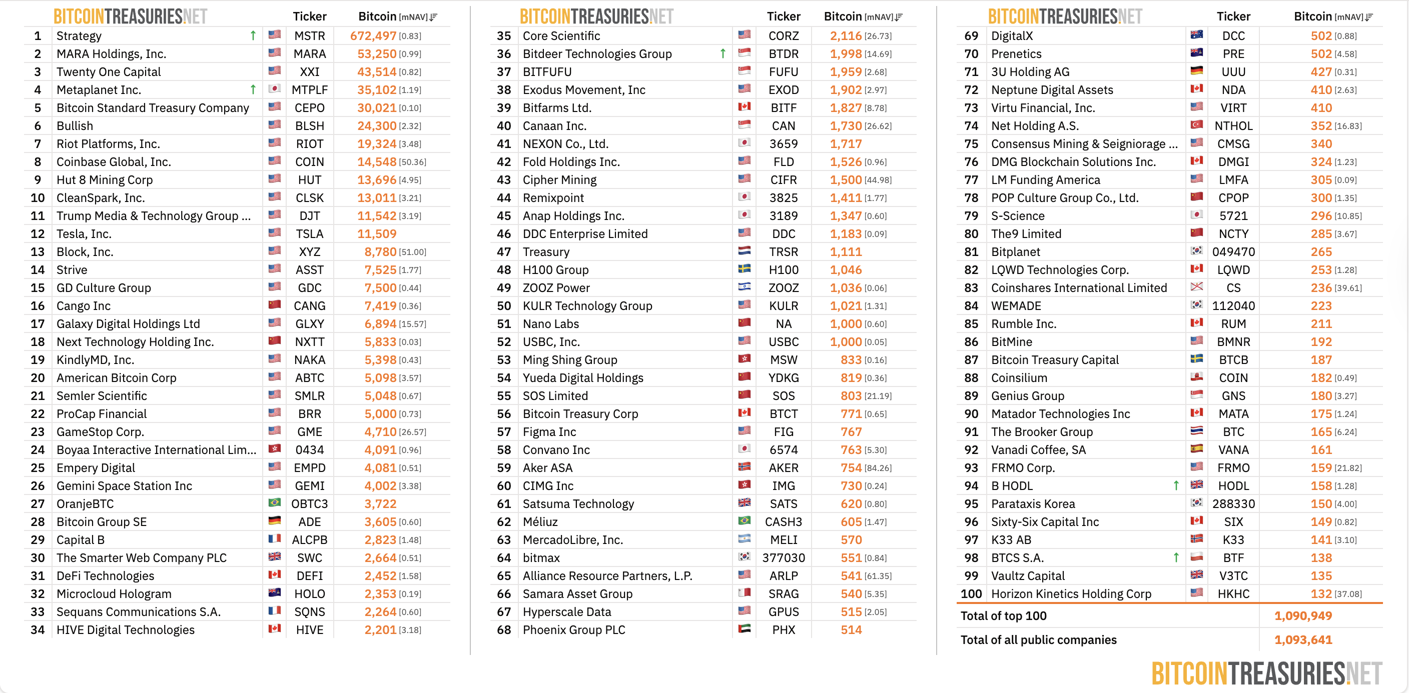 التعدين، تعدين البيتكوين
