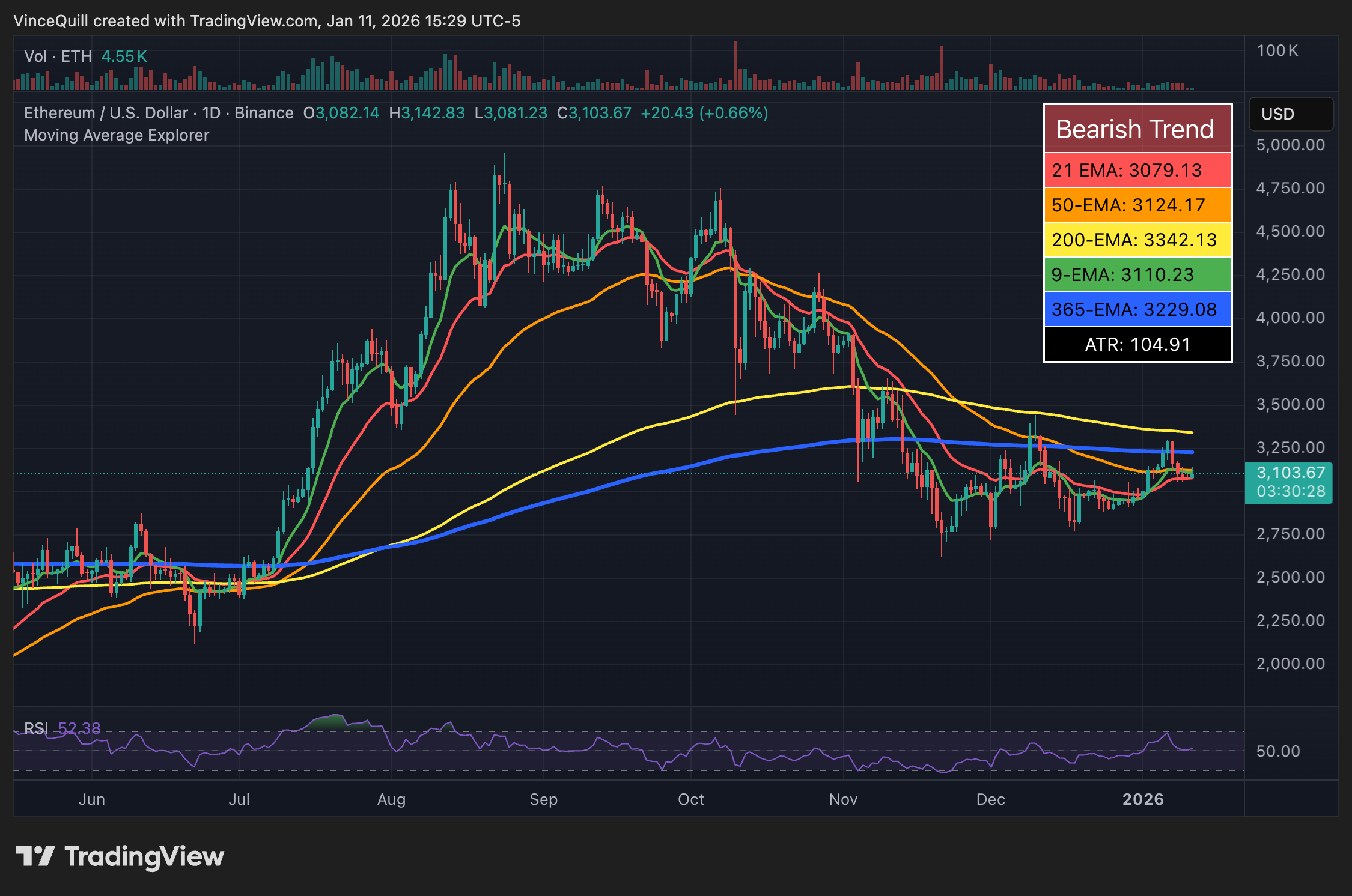 سعر الايثيريوم، سعر الايثيريوم