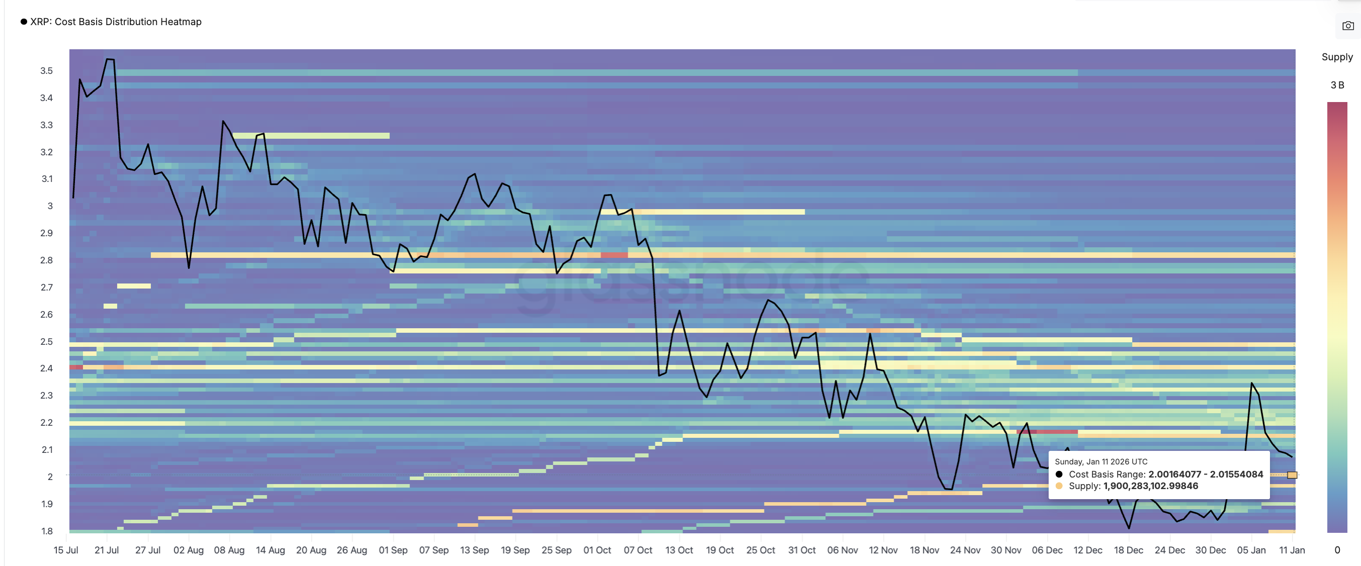 المجموعة القوية الأولى
