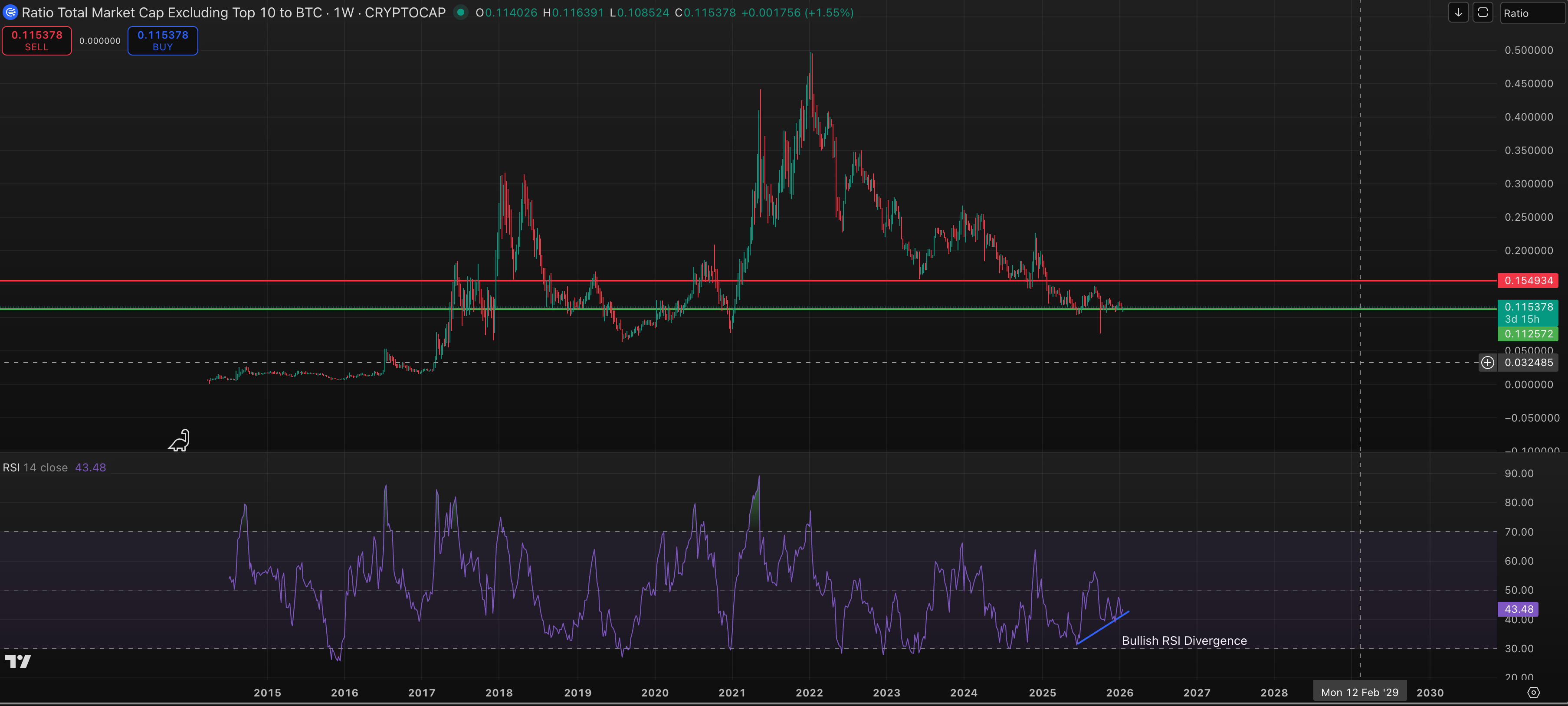 ارتفاع أصول المخاطرة في تجارة التاكو: Crypto Daybook Americas 1 a8fe115a3b355891b998211c510d502c600cee31