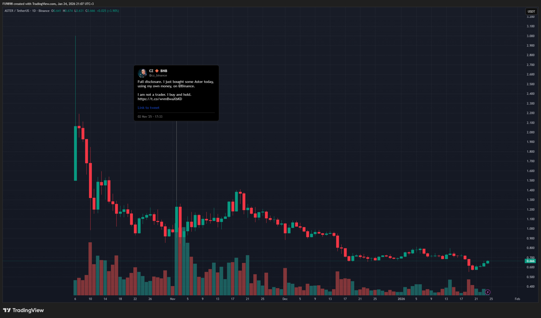 bff4550d3da8813e8aa61f658401e1c03e2b5be6