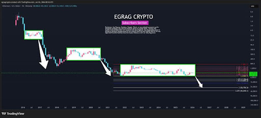 يقترب التراكم الطويل لـ Ethereum من الاكتمال بينما يحتفظ ETH/BTC بالخط 1 e6f58af9f662c8ae21ae995987ab26b6774e8faf