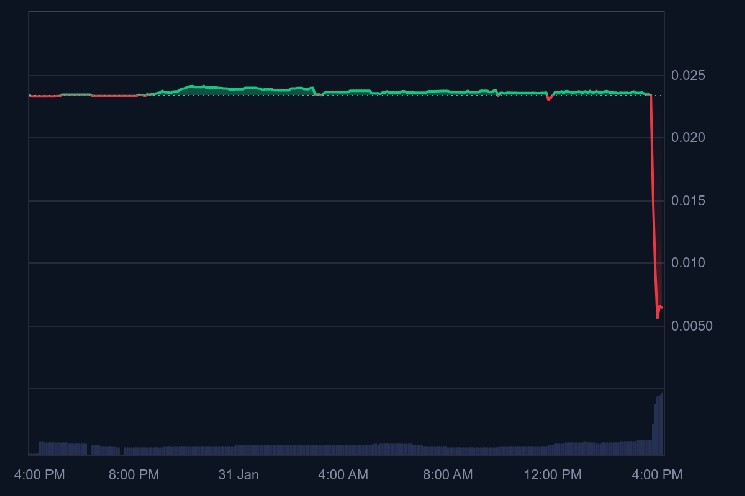 تعلن إحدى المنصات عن اختراق محافظ الخزينة – الخسائر كبيرة، وانخفاض أسعار العملات البديلة f42dee66dde7daf3fd5b633d84b4f7784d524cdf