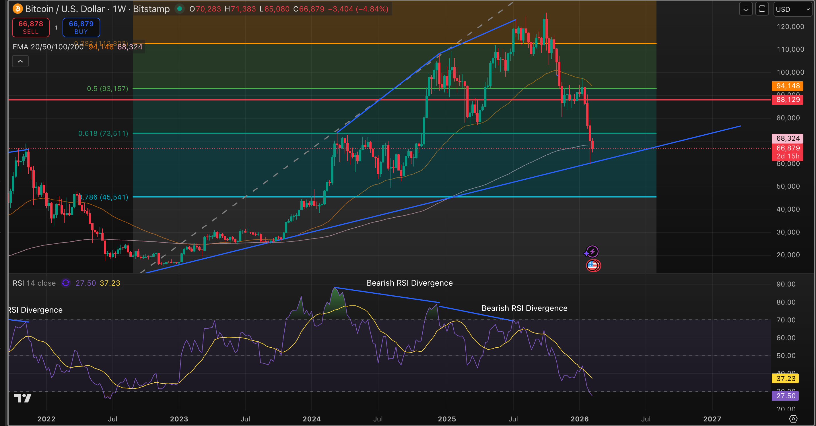 يتذبذب سوق العملات المشفرة مع تجاهل المستثمرين للأخبار الجيدة، والبحث عن "منحدر الخروج" 1 6451bcf62570f714003ddc89482d74dbc2a4b3f5